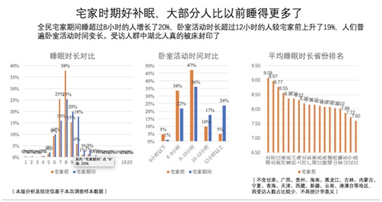 匠心打造优质睡眠软床 蕾奢家具义不容辞