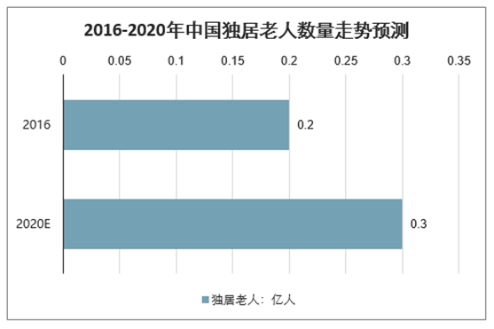 华动全屋安防厨电 全力协助推进老年家庭适老化改造