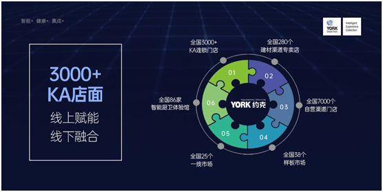 YORK约克发力“套系化”战略 构筑厨卫全场景智慧生活