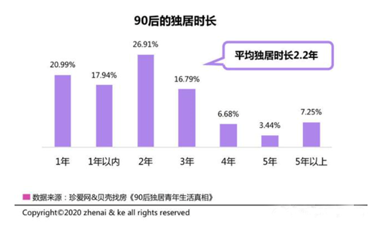 普鑫智能锁：给独居人群一个安心的居所