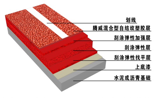 开云电竞官网腾威跑道系列——混合型自结纹塑胶跑道(图1)