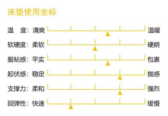 康丽莱家居：优质床垫，托起每一个舒适好梦